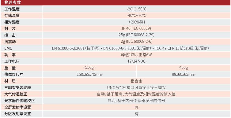 FOTRIC 680專業(yè)級(jí)在線熱像儀技術(shù)參數(shù)