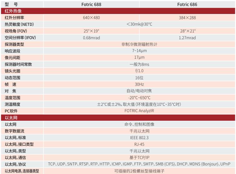 FOTRIC 680專業(yè)級(jí)在線熱像儀技術(shù)參數(shù)